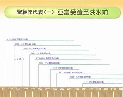 聖經年代表