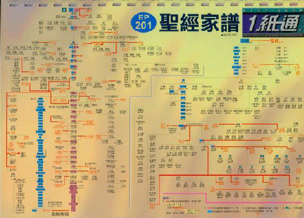 基督教1紙通(套裝201-209)修訂版3.0C