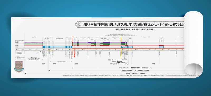 (預購)彌賽亞服事七十週卷軸--圖解編年體福音書